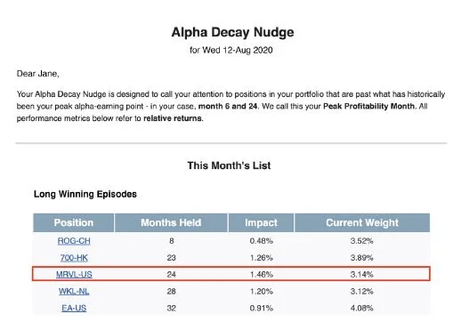 Alpha Decay Nudge